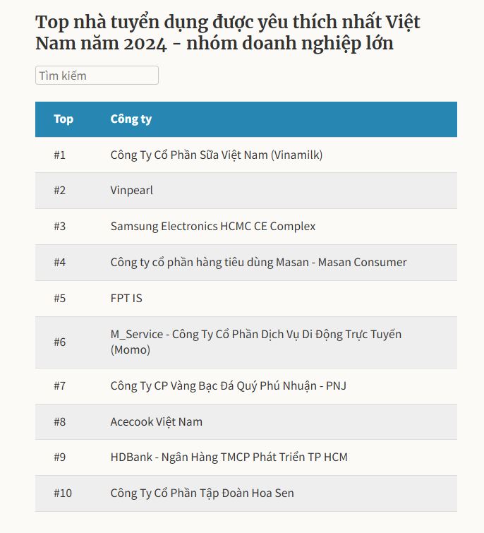 Top nhà tuyển dụng được yêu thích nhất Việt Nam 2024